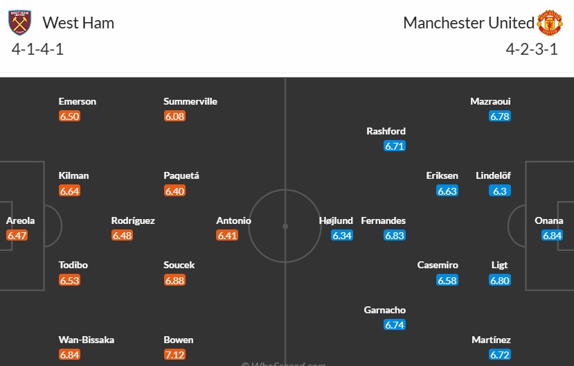 Soi kèo phạt góc West Ham vs MU, 21h ngày 27/10 - Ảnh 3