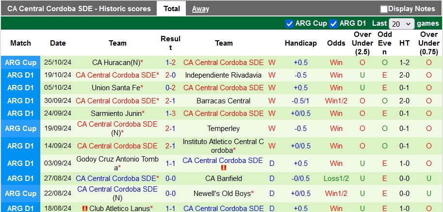 Nhận định, soi kèo Huracan vs Central Cordoba, 7h ngày 29/10 - Ảnh 2