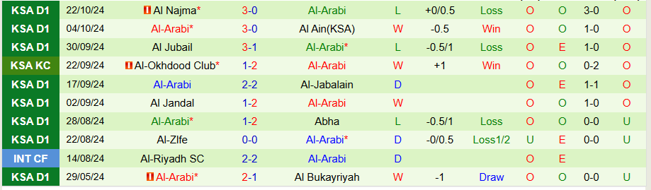 Nhận định, Soi kèo Al-Fayha vs Al-Arabi, 00h30 ngày 30/10 - Ảnh 1