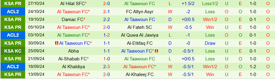 Nhận định, Soi kèo Al Nassr vs Al Taawoun, 00h30 ngày 30/10 - Ảnh 1