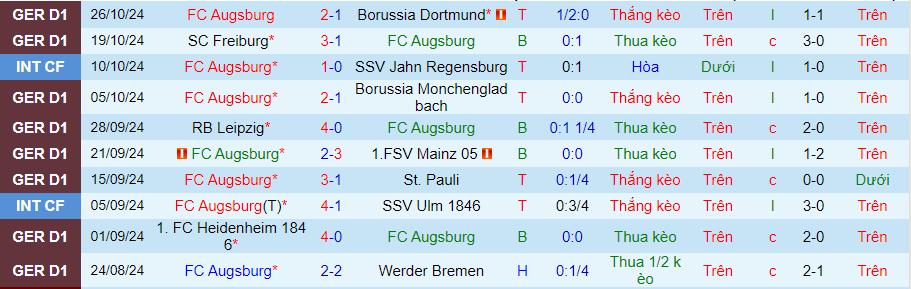 Nhận định, soi kèo Augsburg vs Schalke, 00h00 ngày 30/10 - Ảnh 1