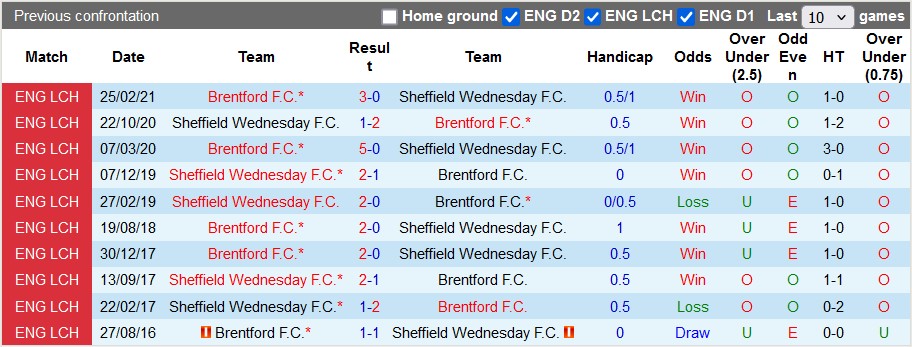 Nhận định, soi kèo Brentford vs Sheffield Wednesday, 3h ngày 30/10 - Ảnh 3