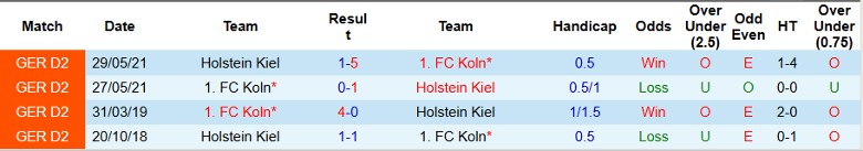 Nhận định, Soi kèo FC Koln vs Holstein Kiel, 2h45 ngày 30/10 - Ảnh 3