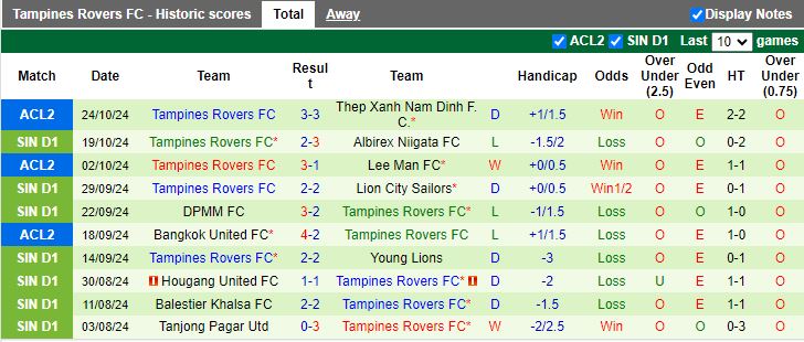 Nhận định, Soi kèo Geylang International vs Tampines Rovers, 18h45 ngày 29/10 - Ảnh 2