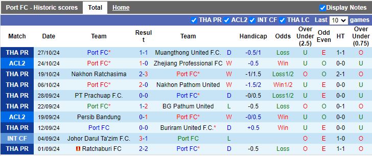 Nhận định, Soi kèo Port FC vs Lion City Sailors, 19h00 ngày 30/10 - Ảnh 1