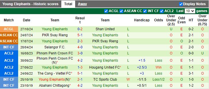 Nhận định, Soi kèo Tainan City vs Young Elephants, 16h30 ngày 30/10 - Ảnh 2