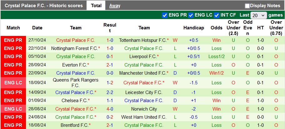 Nhận định, soi kèo Aston Villa vs Crystal Palace, 2h45 ngày 31/10 - Ảnh 2