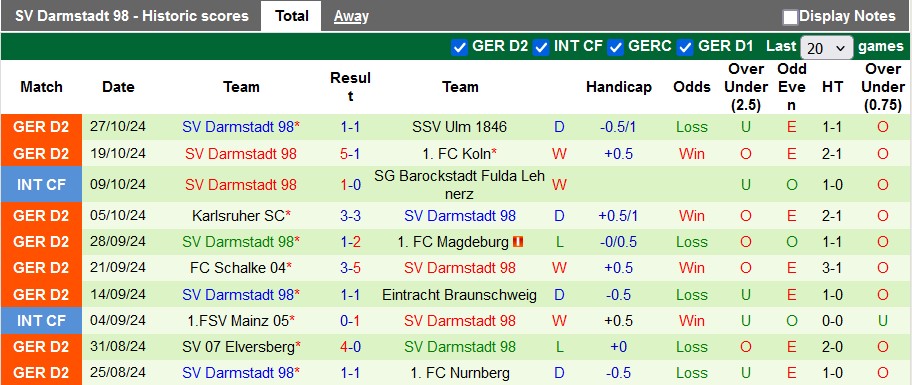 Nhận định, soi kèo Dynamo Dresden vs Darmstadt, 2h45 ngày 31/10 - Ảnh 2