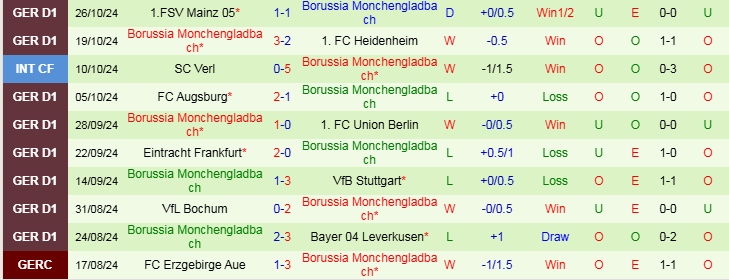 Nhận định, Soi kèo Eintracht Frankfurt vs Monchengladbach, 0h00 ngày 31/10 - Ảnh 2