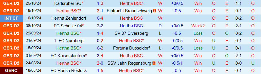 Nhận định, Soi kèo Hertha Berlin vs Heidenheim, 00h00 ngày 31/10 - Ảnh 2