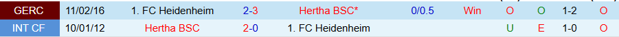 Nhận định, Soi kèo Hertha Berlin vs Heidenheim, 00h00 ngày 31/10 - Ảnh 3