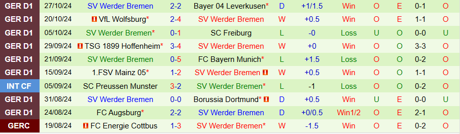 Nhận định, Soi kèo Paderborn vs Bremen, 00h00 ngày 31/10 - Ảnh 1