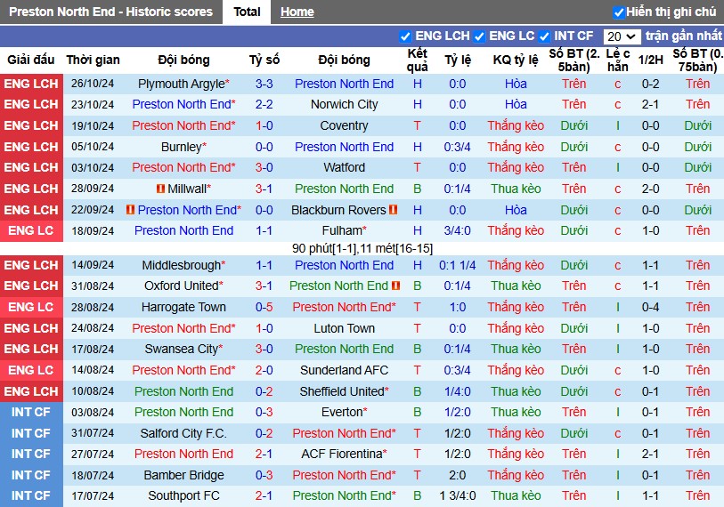 Nhận định, Soi kèo Prestonvs Arsenal, 2h45 ngày 31/10 - Ảnh 1