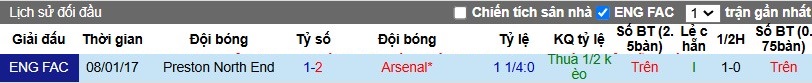 Nhận định, Soi kèo Prestonvs Arsenal, 2h45 ngày 31/10 - Ảnh 3