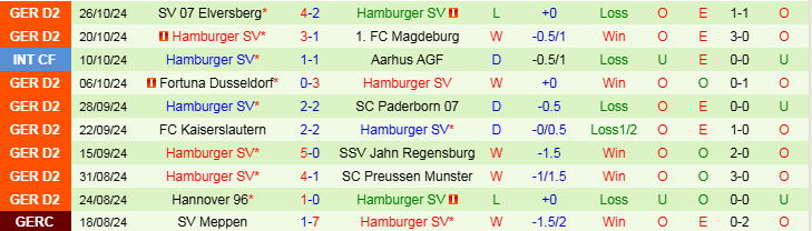 Nhận định, Soi kèo SC Freiburg vs Hamburger SV, 0h00 ngày 31/10 - Ảnh 2