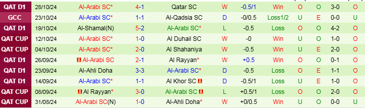 Nhận định, Soi kèo Al-Gharafa SC vs Al-Arabi SC, 21h30 ngày 31/10 - Ảnh 2