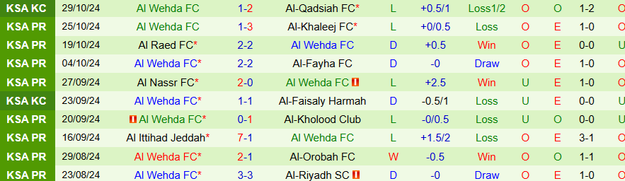 Nhận định, Soi kèo Al Shabab vs Al Wehda, 21h30 ngày 31/10 - Ảnh 1