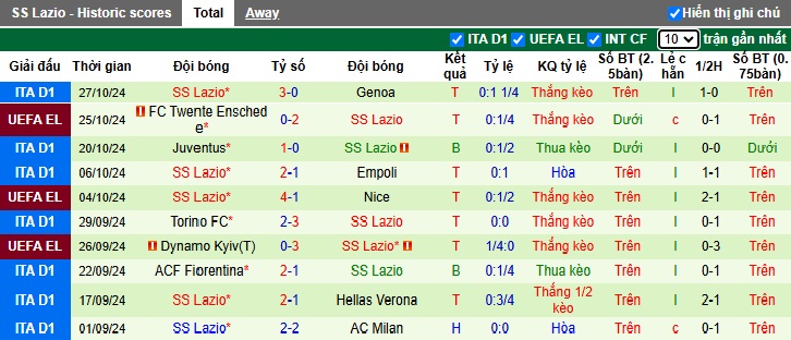 Nhận định, soi kèo Como vs Lazio, 2h45 ngày 11/1 - Ảnh 2