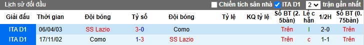 Nhận định, soi kèo Como vs Lazio, 2h45 ngày 11/1 - Ảnh 3