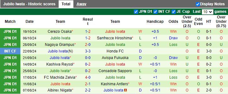 Nhận định, Soi kèo Vissel Kobe vs Jubilo Iwata, 17h00 ngày 1/11 - Ảnh 2