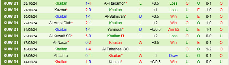 Nhận định, Soi kèo Al-Qadsia SC vs Khaitan, 21h30 ngày 1/11 - Ảnh 2