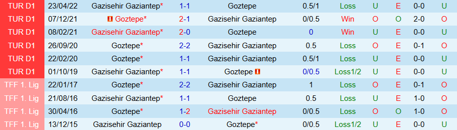 Nhận định, Soi kèo Gaziantep vs Goztepe, 00h00 ngày 2/11 - Ảnh 3