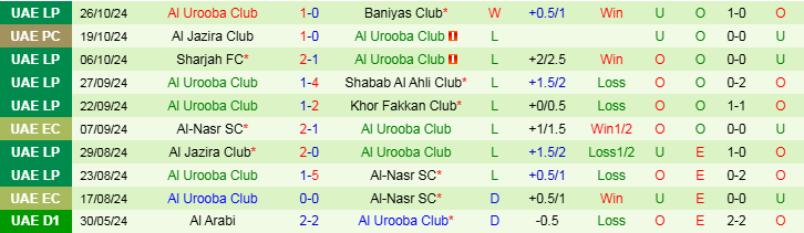 Nhận định, Soi kèo Ittihad Kalba vs Al Urooba Club, 19h50 ngày 1/11 - Ảnh 2