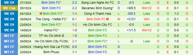 Nhận định, Soi kèo Hà Tĩnh vs Bình Định, 17h00 ngày 2/11 - Ảnh 2