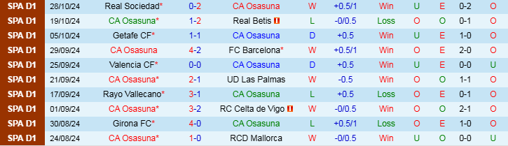 Nhận định, Soi kèo Osasuna vs Real Valladolid, 20h00 ngày 2/11 - Ảnh 1