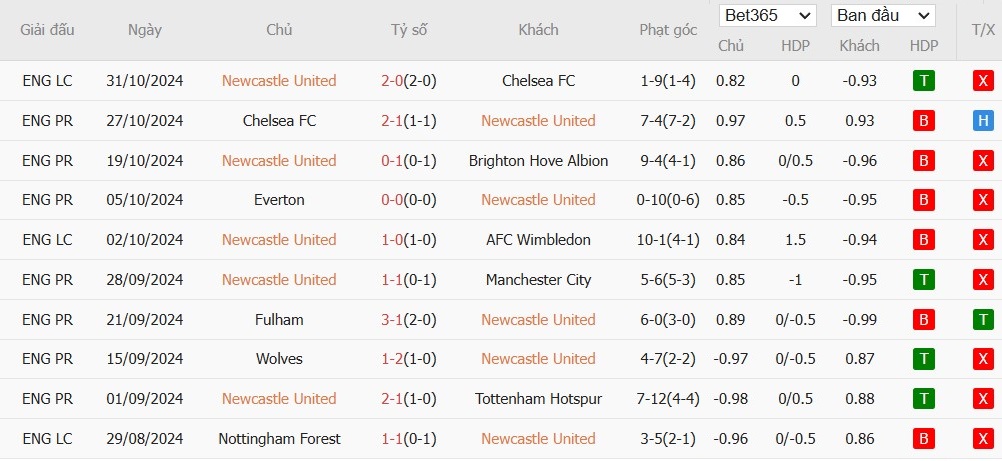 Soi kèo phạt góc Newcastle vs Arsenal, 19h30 ngày 02/11 - Ảnh 4