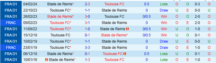 Nhận định, Soi kèo Toulouse vs Reims, 21h00 ngày 3/11 - Ảnh 3