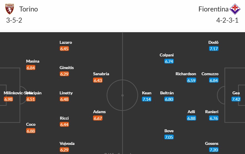 Soi kèo phạt góc Torino vs Fiorentina, 21h ngày 03/11 - Ảnh 3