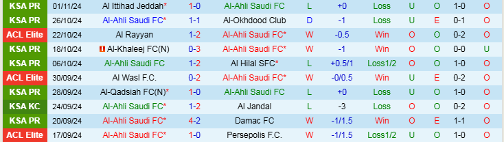 Nhận định, Soi kèo Al-Ahli Saudi vs Al Shorta, 23h00 ngày 4/11 - Ảnh 1