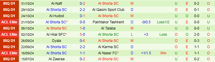 Nhận định, Soi kèo Al-Ahli Saudi vs Al Shorta, 23h00 ngày 4/11 - Ảnh 2