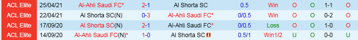 Nhận định, Soi kèo Al-Ahli Saudi vs Al Shorta, 23h00 ngày 4/11 - Ảnh 3