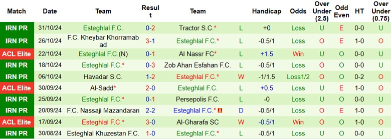 Nhận định, Soi kèo Al Hilal vs Esteghlal, 1h00 ngày 5/11 - Ảnh 2