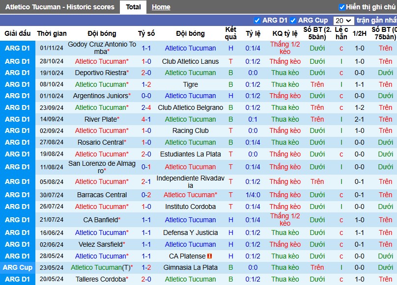 Nhận định, Soi kèo Atletico Tucuman vs Sarmiento Junin, 5h ngày 05/11 - Ảnh 1