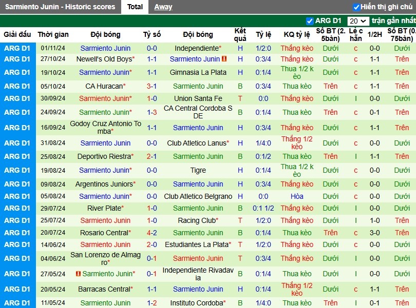 Nhận định, Soi kèo Atletico Tucuman vs Sarmiento Junin, 5h ngày 05/11 - Ảnh 2