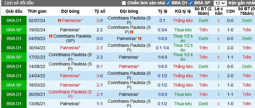 Nhận định, Soi kèo Corinthians vs Palmeiras, 6h ngày 05/11 - Ảnh 3