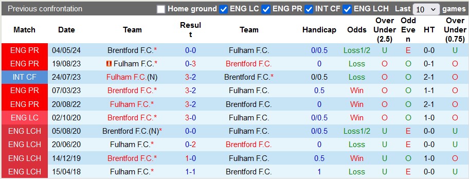 Nhận định, soi kèo Fulham vs Brentford, 3h ngày 5/11 - Ảnh 3