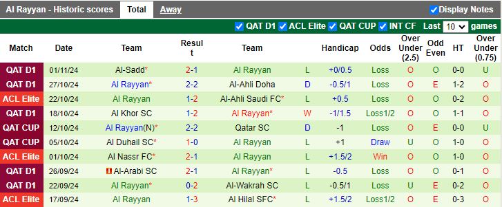 Nhận định, Soi kèo Pakhtakor Tashkent vs Al Rayyan, 21h00 ngày 5/11 - Ảnh 2