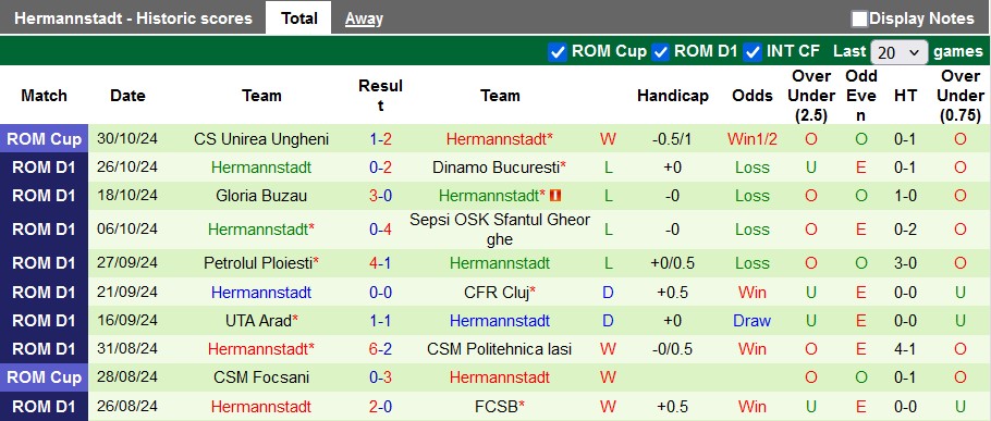 Nhận định, soi kèo Rapid vs Hermannstadt, 2h ngày 5/11 - Ảnh 2