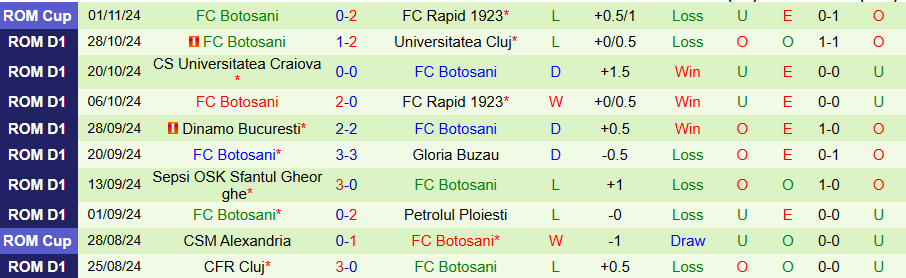 Nhận định, Soi kèo Unirea Slobozia vs Botosani, 23h00 ngày 4/11 - Ảnh 1