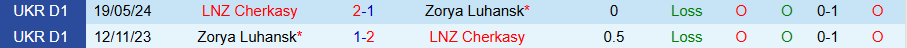 Nhận định, Soi kèo Zorya Luhansk vs LNZ Cherkasy, 23h00 ngày 4/11 - Ảnh 3