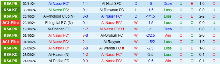 Nhận định, Soi kèo Al Nassr vs Al Ain FC, 1h00 ngày 6/11 - Ảnh 1