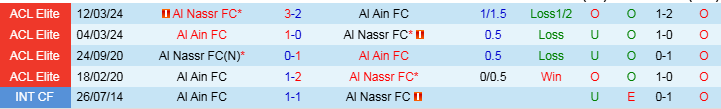 Nhận định, Soi kèo Al Nassr vs Al Ain FC, 1h00 ngày 6/11 - Ảnh 3