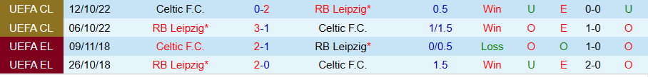 Nhận định, Soi kèo Celtic vs Leipzig, 03h00 ngày 6/11 - Ảnh 3