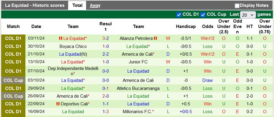 Nhận định, soi kèo Fortaleza vs La Equidad, 7h30 ngày 6/11 - Ảnh 2