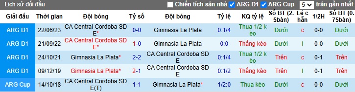 Nhận định, soi kèo Gimnasia La Plata vs Central Cordoba, 4h45 ngày 6/11 - Ảnh 3