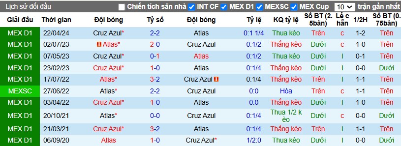 Nhận định, Soi kèo Atlas vs Cruz Azul, 10h05 ngày 07/11 - Ảnh 3